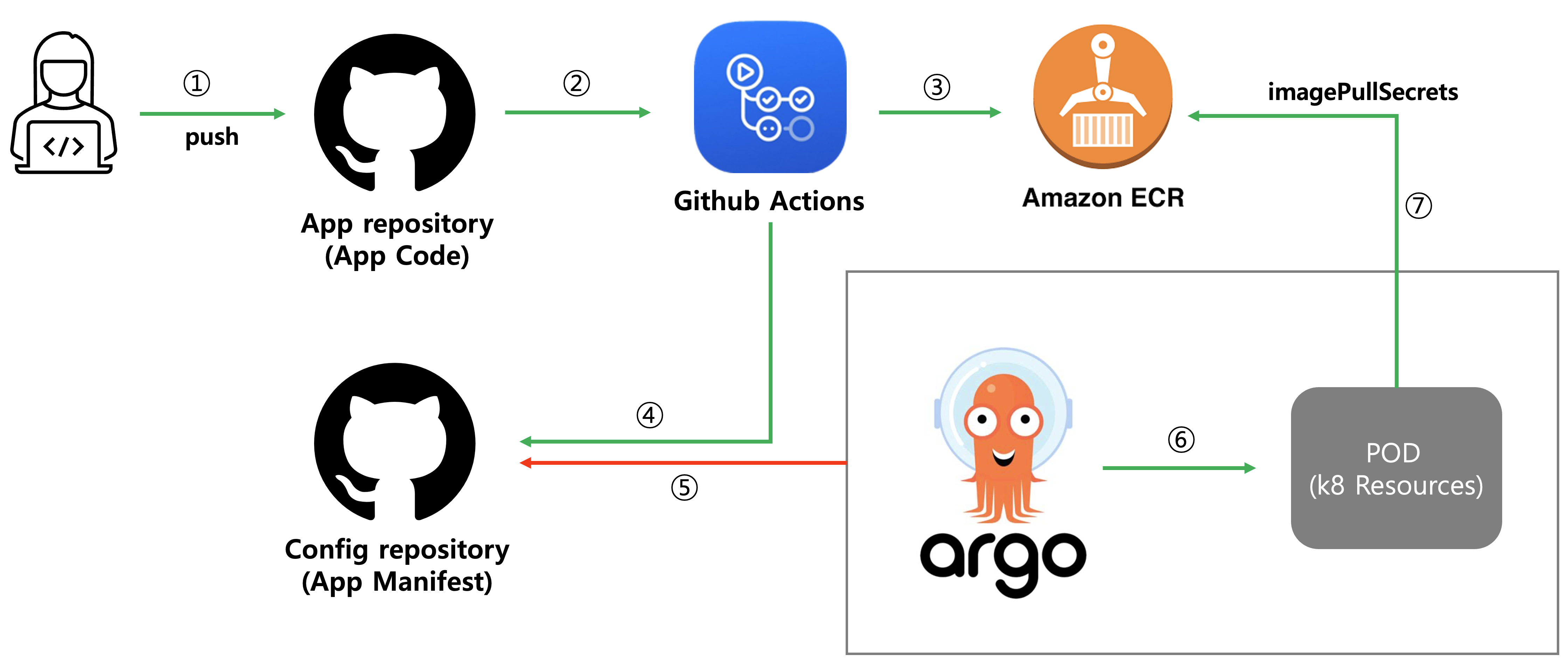 argocd-k8-ci-cd-pipeline-2